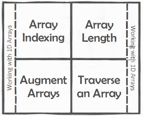 Working with 1D Arrays cover